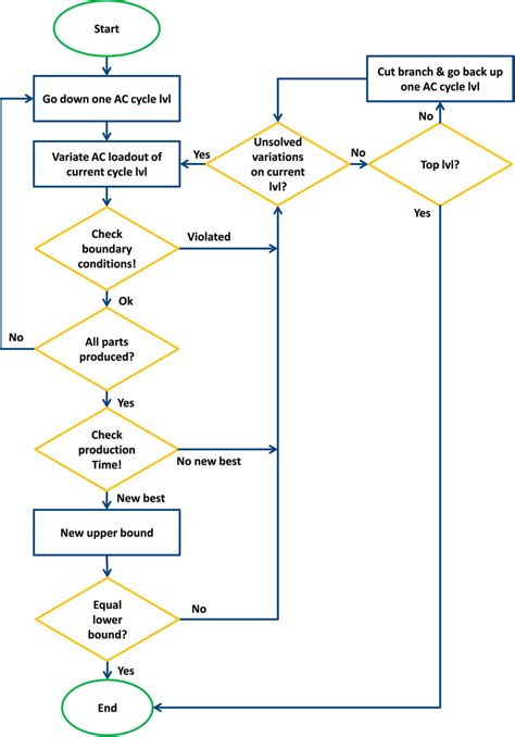 apollo optimisation tool.